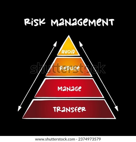 Risk Management pyramid process, business concept for presentations and reports