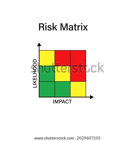 Risk Matrix 3x3 diagram design. Clipart image.