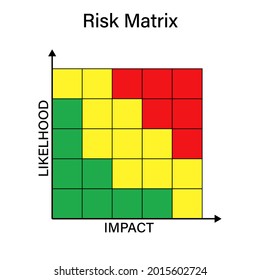 Risk Matrix 5x5 Diagram Design Clipart Stock Vector (Royalty Free ...