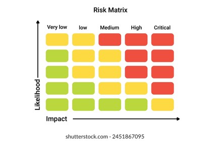 Tabla de matriz de riesgos. Infografía para la evaluación de la estrategia de datos con gestión de procesos y diagrama de decisiones seguras con probabilidad de impactos de Vector