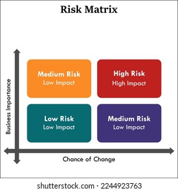 Risk Matrix in an Infographic template