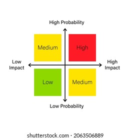 Risk Matrix Quadrant Diagram Template. Clipart Image Isolated On White Background