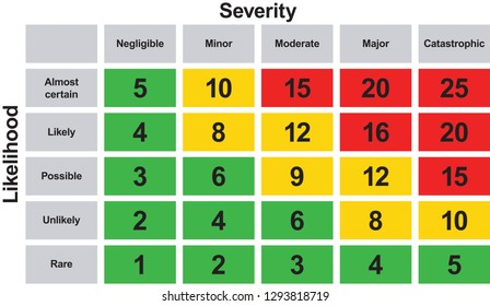 Risk Matrix Safety Assessment