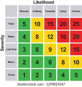 Risk Matrix Safety Assessment