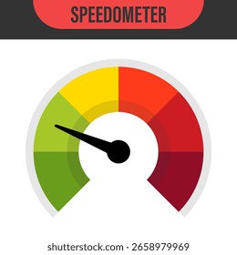 Medidor de risco. Conceito de risco no velocímetro, ilustração vetorial. Escala de risco baixo, médio ou alto no velocímetro. Conjunto de medidores de baixo para alto. Mínimo para Máximo. Mín. máx. Medidor de satisfação do cliente
