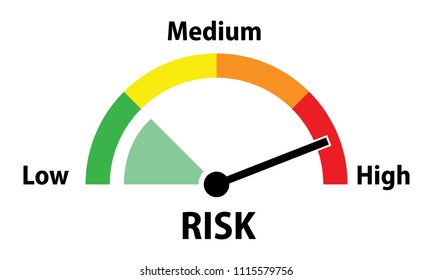 Risk Meter, High Risk