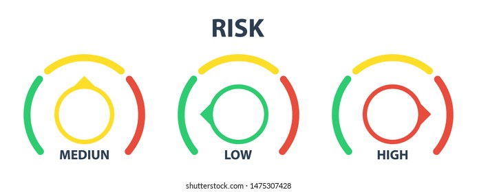 Risk meter. High risk concept on speedometer. High risk.