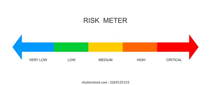 Risk meter horizontal scale. Colorful chart with danger levels. Hazard control indicator. Risk assessment in business, marketing, management isolated on white background. Vector flat illustration