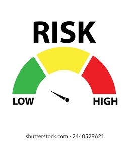 Risk meter icon set. Scale Low, Medium or High risk on speedometer. Risk concept on speedometer. Set of gauges from low to high. Minimum to Maximum. Vector illustration.