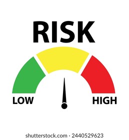 Risk meter icon set. Scale Low, Medium or High risk on speedometer. Risk concept on speedometer. Set of gauges from low to high. Minimum to Maximum. Vector illustration.