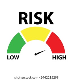 Risk meter icon set. Scale Low, Medium or High risk on speedometer. Risk concept on speedometer. Set of gauges from low to high. Minimum to Maximum. Vector illustration.