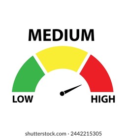 Risk meter icon set. Scale Low, Medium or High risk on speedometer. Risk concept on speedometer. Set of gauges from low to high. Minimum to Maximum. Vector illustration.