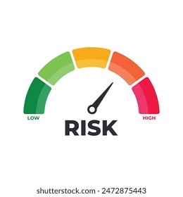 Risk meter icon set. Scale Low, Medium or High risk on speedometer. Risk concept on speedometer. Set of gauges from low to high. Minimum to Maximum. Vector illustration.