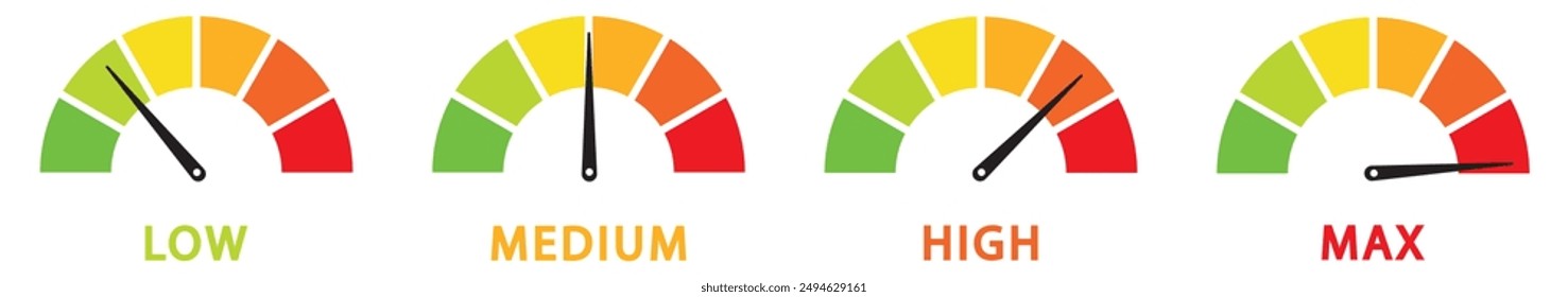 Risk meter icon set. Scale Low, Medium or High risk on speedometer. Risk concept on speedometer. Set of gauges from low to high. Minimum to Maximum. Vector illustration. eps 10