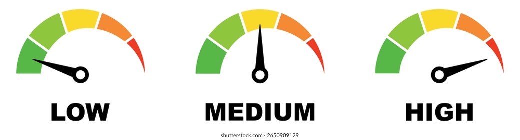 Ícone de medidor de riscos definido. Escala de baixo, médio ou alto risco no velocímetro. Conceito de risco no velocímetro.