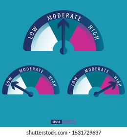 Risk meter low, moderate and high indicator vector. business background vector