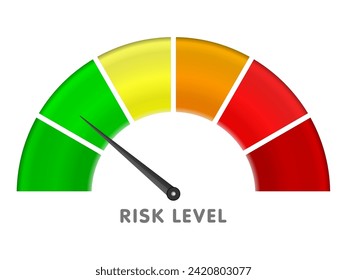 Risk meter on a white background. Vector illustration.