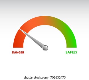 risk meter scale. High level risk gauge vector icon