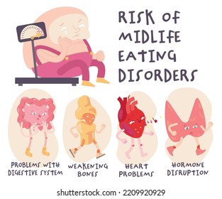 Risk of midlife eating disorders. Medical infographic. Useful information for obese people. Healthy nutrition poster. Vector illustration in a flat style. Landscape background. Horizontal banner