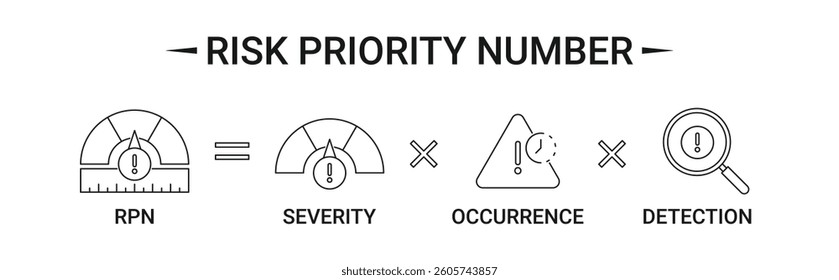 Risk Priority Number (RPN) Banner with icons concept illustration