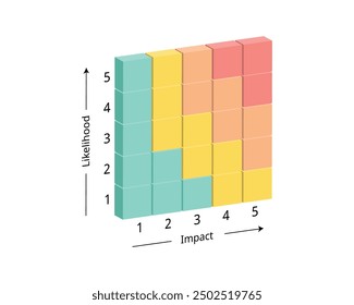 Mapa del perfil de riesgo para el Plan de contingencia empresarial para pronosticar la probabilidad, la probabilidad, el impacto y calcular el nivel de riesgo de cada escenario 