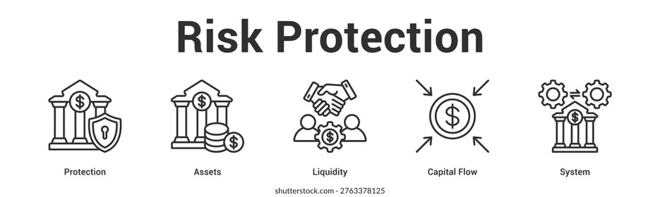 Risk Protection web banner icon set vector illustration concept for business with icon of Protection, Assets, Liquidity, Capi.