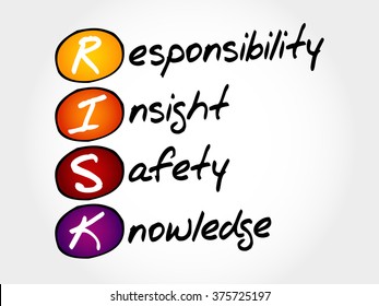 RISK - Responsibility Insight Safety Knowledge, acronym business concept