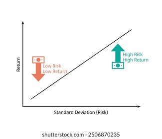 risk return trade off graph in investment