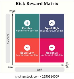 Risk Reward matrix with icons in an infographic template