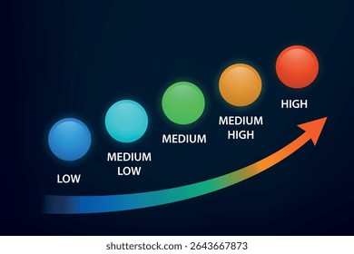 Risk scale from low to high using glowing dots and gradient arc