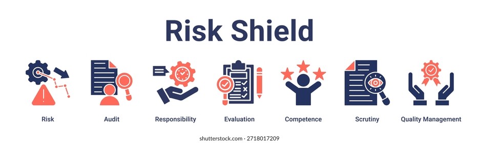 Risk Shield banner ícone web vetor ilustração conceito para a educação com ícone de risco, auditoria, responsabilidade, avaliação, competência, controlo, qualidade.