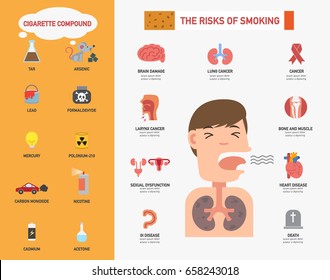 The risk of smoking infographics.vector illustration