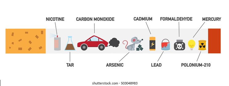 The risk of smoking.vector illustration