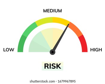 Risk speedometer manage asses analysis. High risk reduce assessment level meter dashboard.