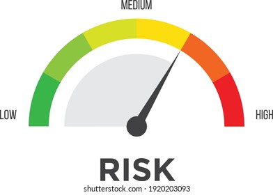 Risk speedometer manage asses analysis. High risk reduce assessment level meter dashboard.