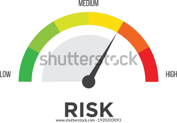 Risk speedometer manage asses analysis. High risk reduce assessment level meter dashboard.