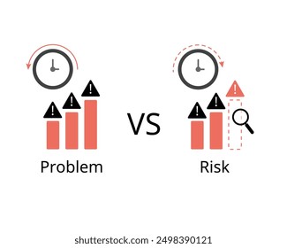 A risk is an uncertainty and problem already occurred