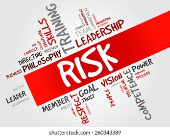 RISK word cloud, business concept 