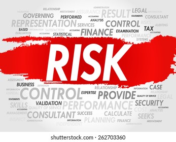 RISK word cloud, business concept