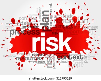 RISK word cloud, business concept