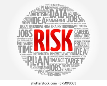 RISK word cloud, business concept