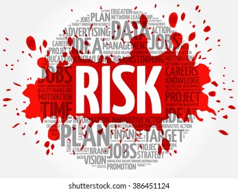 RISK word cloud, business concept