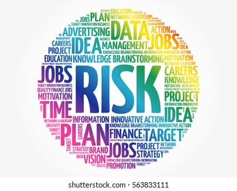RISK word cloud collage, business concept background