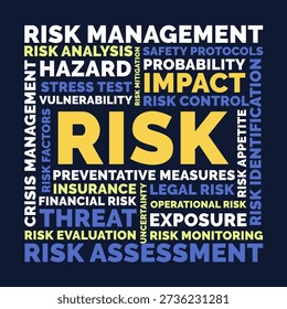 Risk Word Cloud Risk, Risk Management Impact Assessment Typography Dark Background