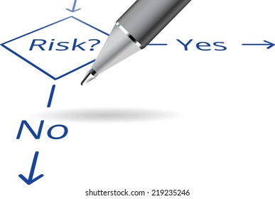 Risk Yes No Flow Chart Concept With Ball Pen