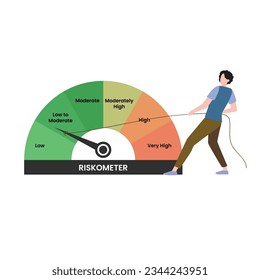 Risko meter Maintaining the low to moderate level by person 