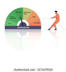 Riskometer illustration with man pulling 