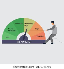 RiskoMeter with Moderate stability hold by man