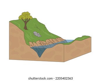 River valley diagram illustration for education