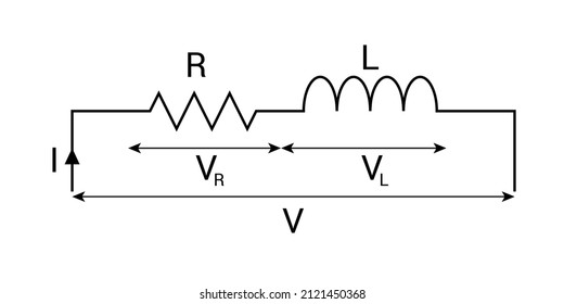 RL Series Circuit In Physics